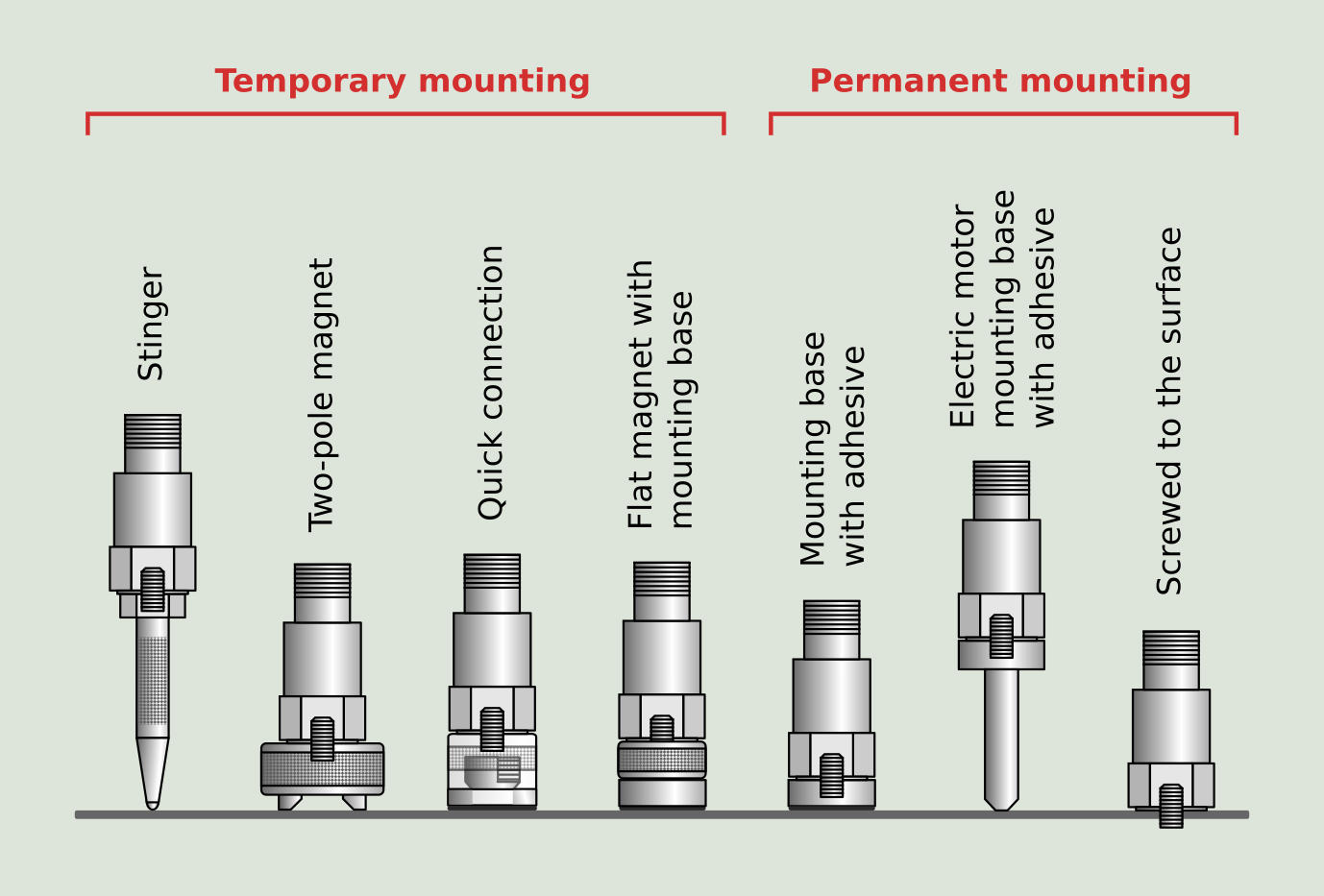 Figure 3.8: Sensor mounting methods